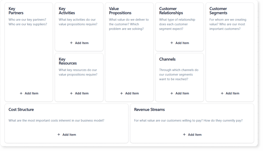 Layouts of blank Business Model Canvas