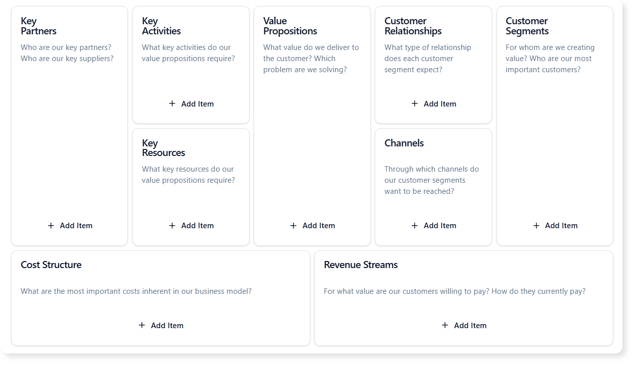 Layouts of blank Business Model Canvas