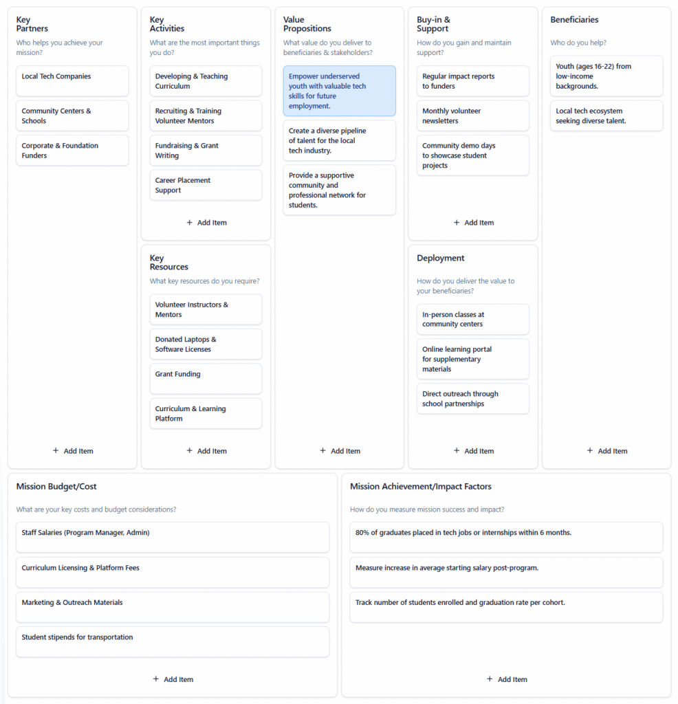 Code for All (Non-Profit) - Mission Model Canvas Example