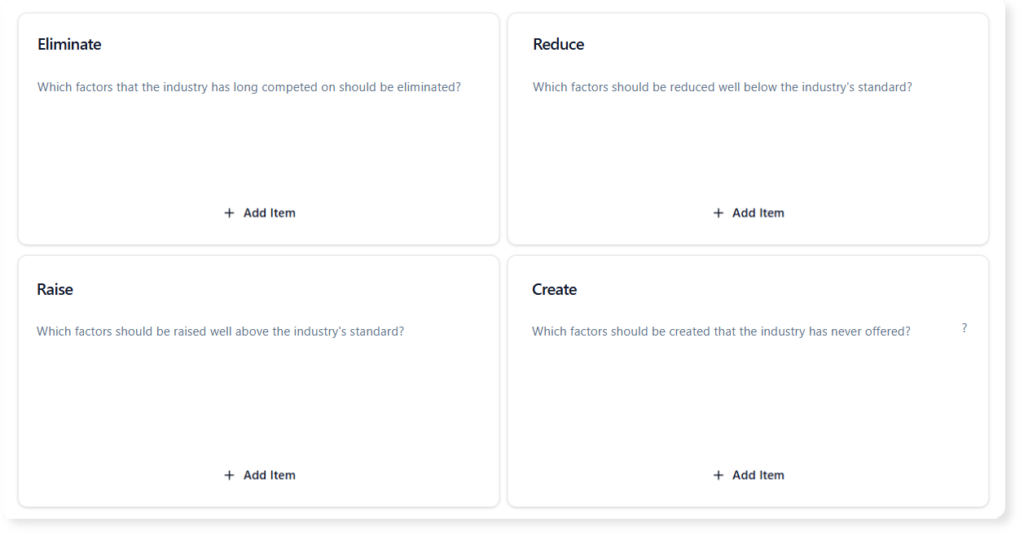 layout of Blue Ocean Strategy Canvas