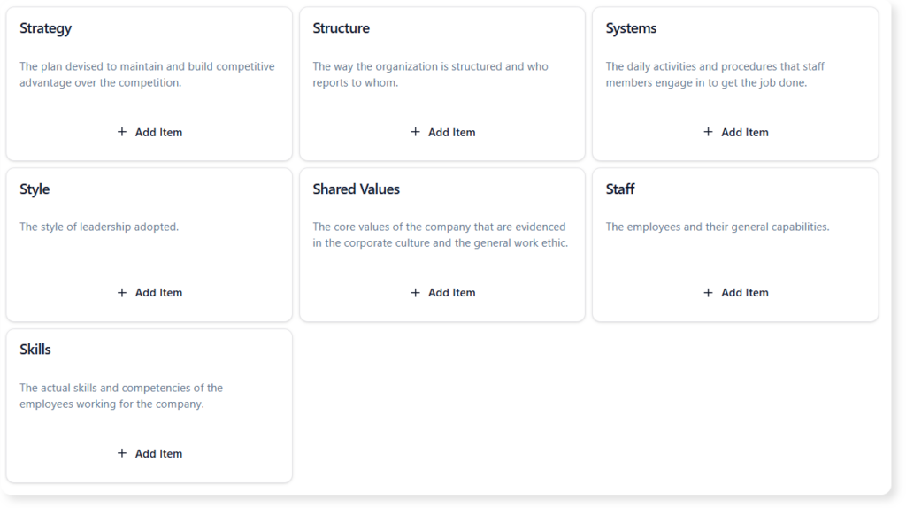 McKinsey 7S Model layout