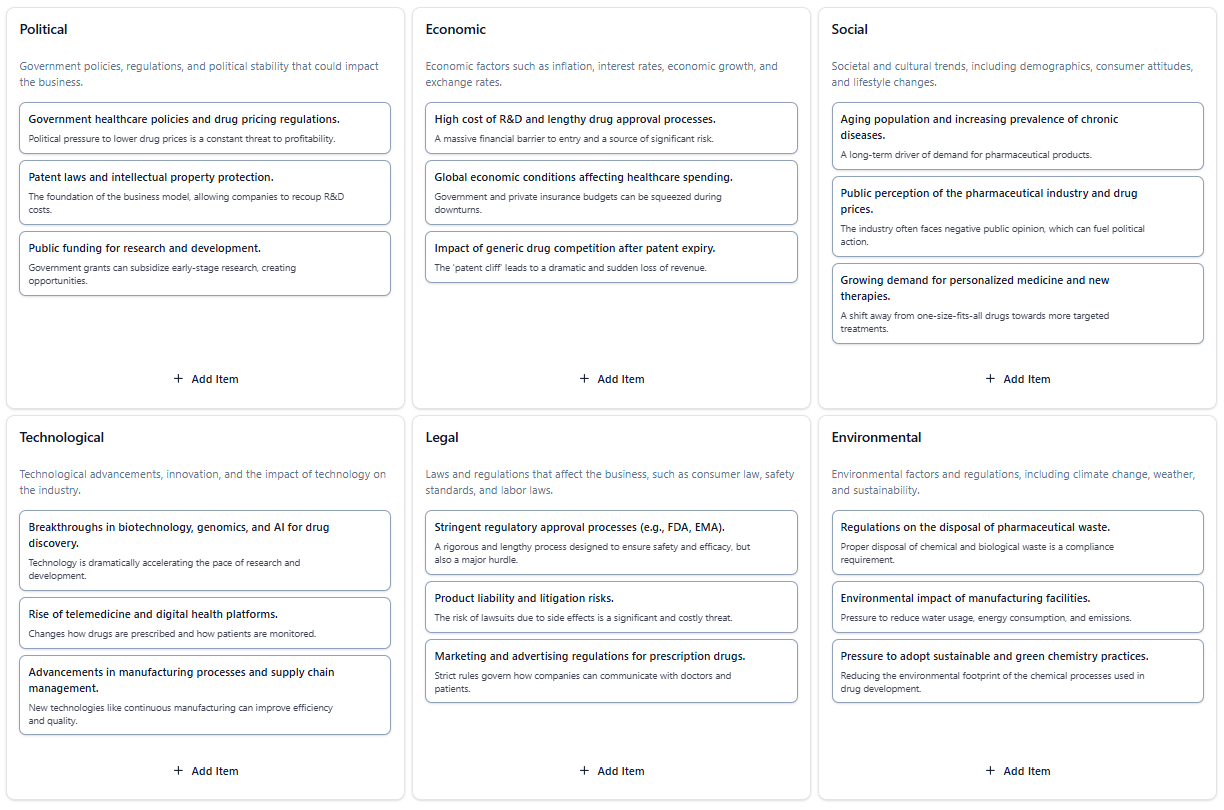 A PESTLE analysis for a major global pharmaceutical corporation.