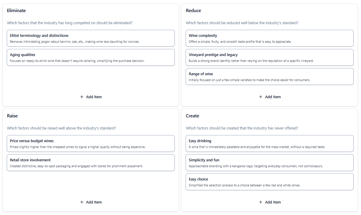Blue Ocean Strategy Canvas: [yellow tail] Wine