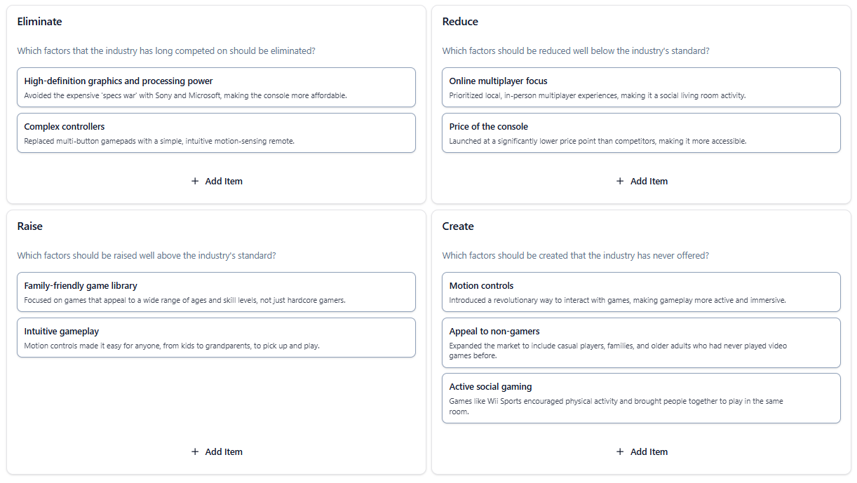 Blue Ocean Strategy Canvas: Nintendo Wii