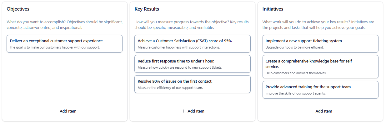 OKR example of Improve Customer Support